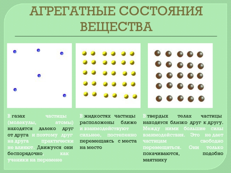 Взаимодействие между частицами газа