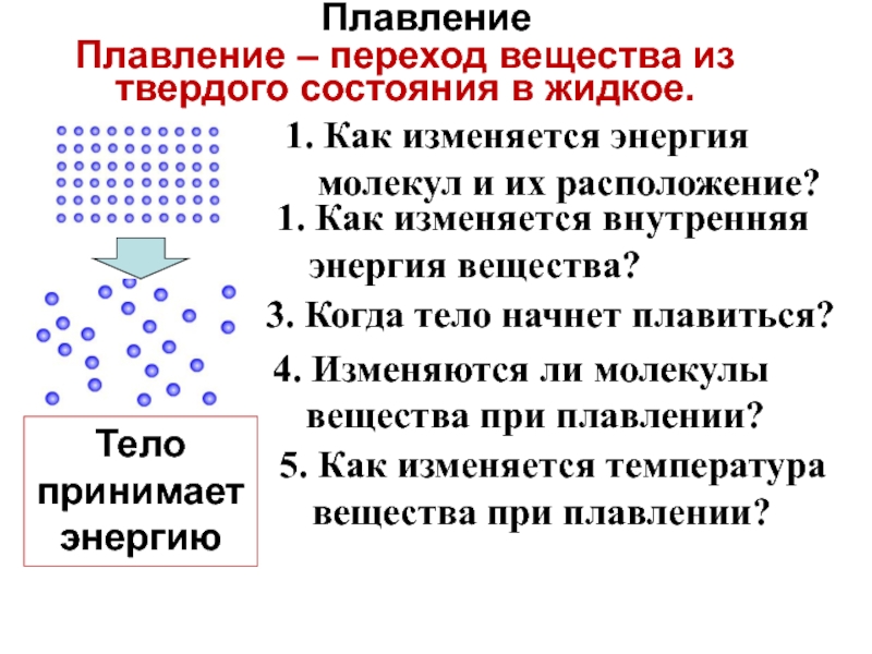 Определи по картинке какой процесс происходит с галлием плавление кристаллизация