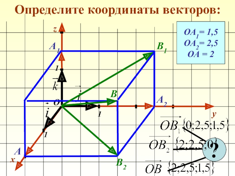 Вектор по двум координатам. Координаты вектора. Вектор координаты вектора. Определить координаты вектора. Определение координат вектора.