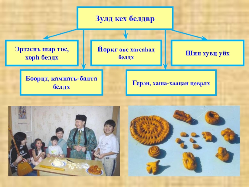 Калмыцкий язык презентация. Презентации о калмыцко языке. С праздником Зул. Презентация Зул праздник. Зул калмыцкий праздник.