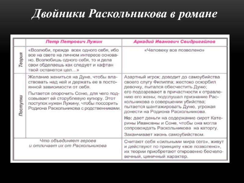 Двойники и антиподы раскольникова в романе преступление и наказание презентация