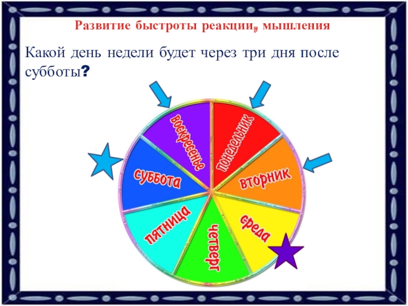 Какой день. Какой день недели будет через 3 дня. Суббота какой день недели. Какой день недели будет через 3 дня после субботы. Какое день недели после субботы.