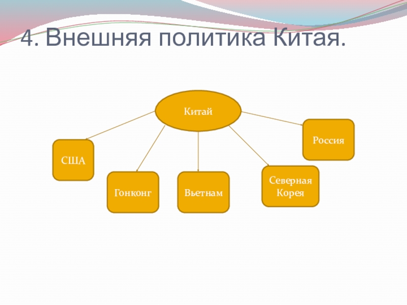 Китай на пути модернизации и реформирования презентация