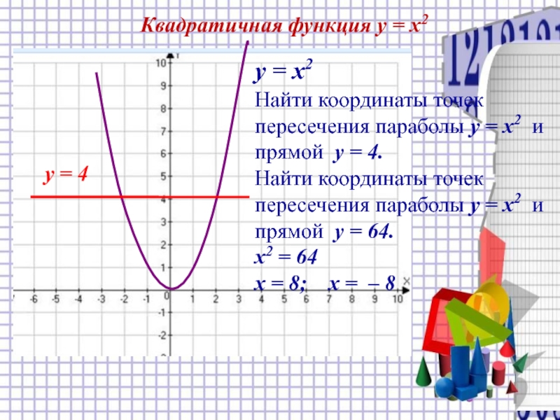 График функции y x2 презентация