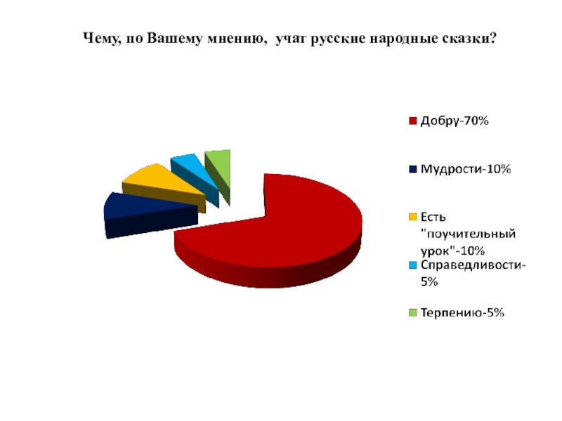 Чему, по Вашему мнению, учат русские народные сказки?