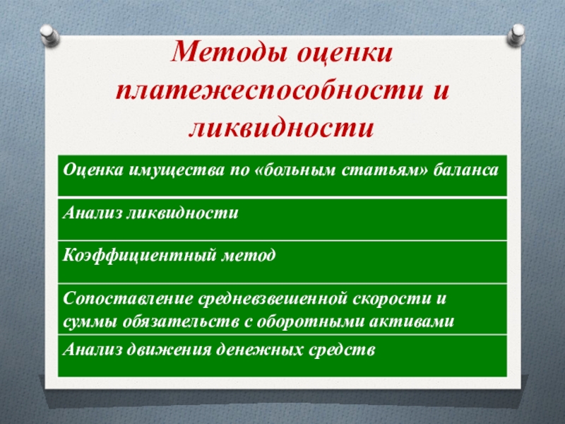 Анализ платежеспособности и ликвидности организации презентация