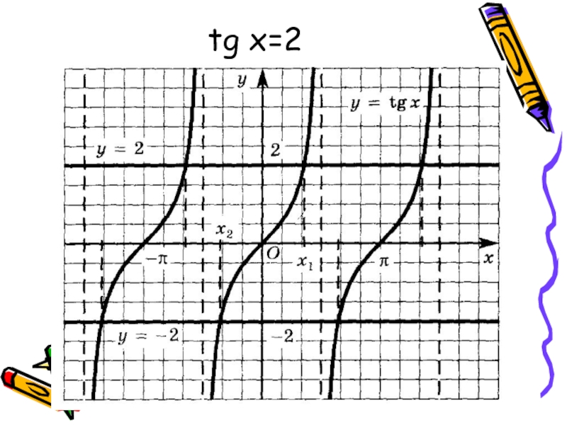 Tg x 2. TG 2x + TG X. Tg2x. TGX. TGX/2.