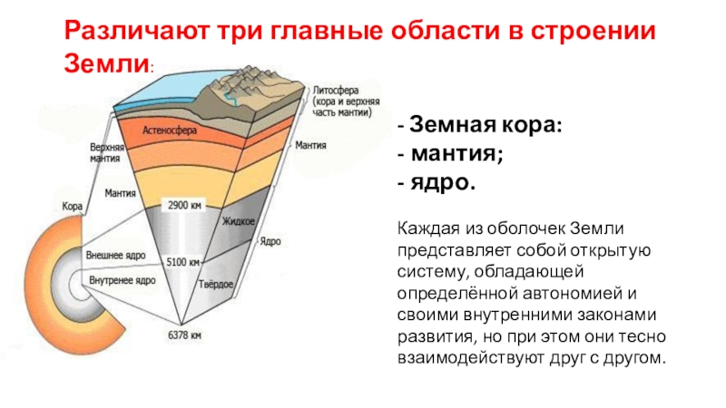 Строение ядра и мантии. Ядро мантия земная кора таблица. Внутреннее строение земли кора мантия ядро. Оболочка ядро мантия земная кора таблица. Состав земли ядро мантия земная кора.