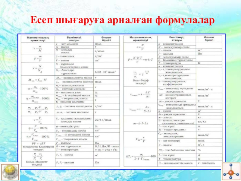 Химия 8 сынып. Формула химия казакша. Формулы химии и физики. Физика казакша формулалар. Формулы по физике и химии.