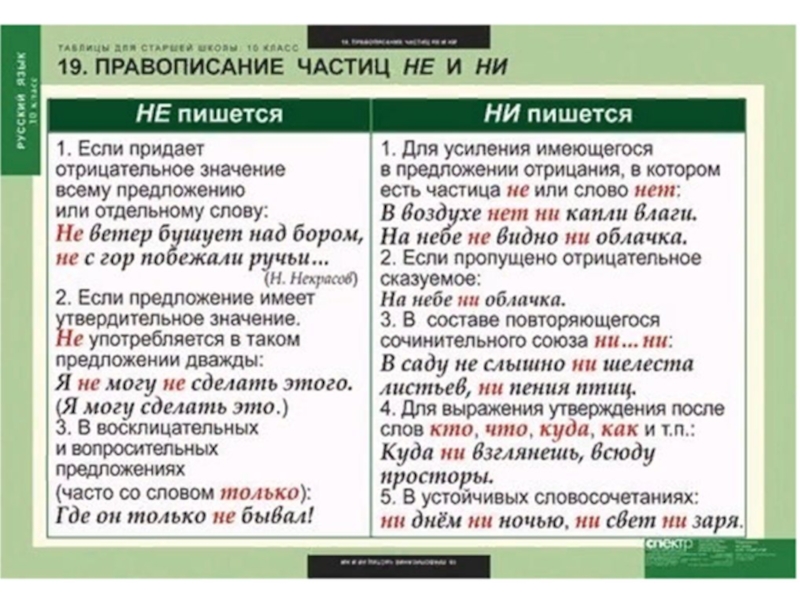 Презентация отрицательные частицы не и ни 7 класс ладыженская