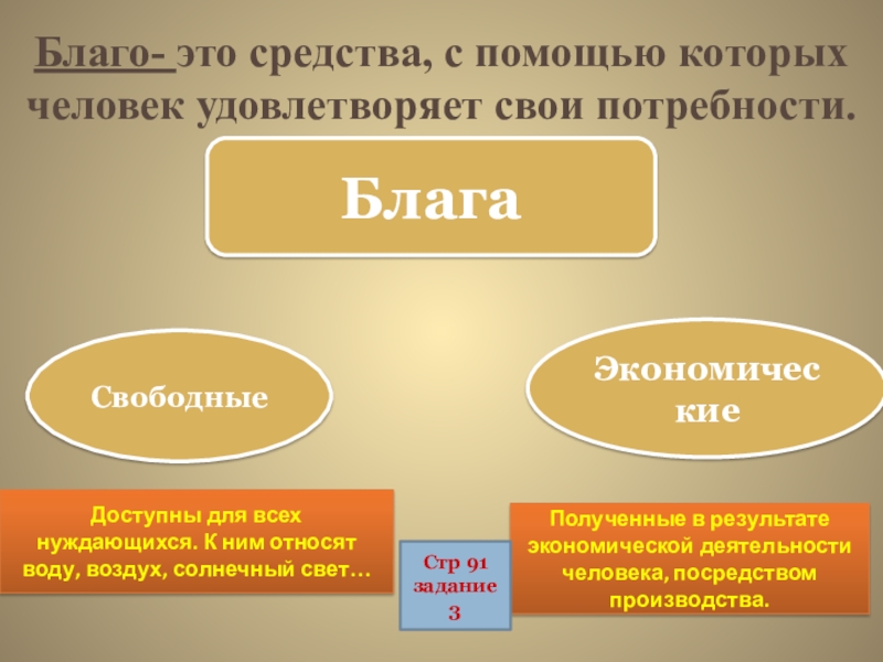 Благо человека и благо общества. Благо. Свободные блага это в экономике. Примеры экономических благ для человека. Свободные блага человека.