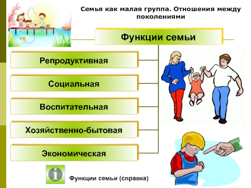 Малые социальные группы сложный план