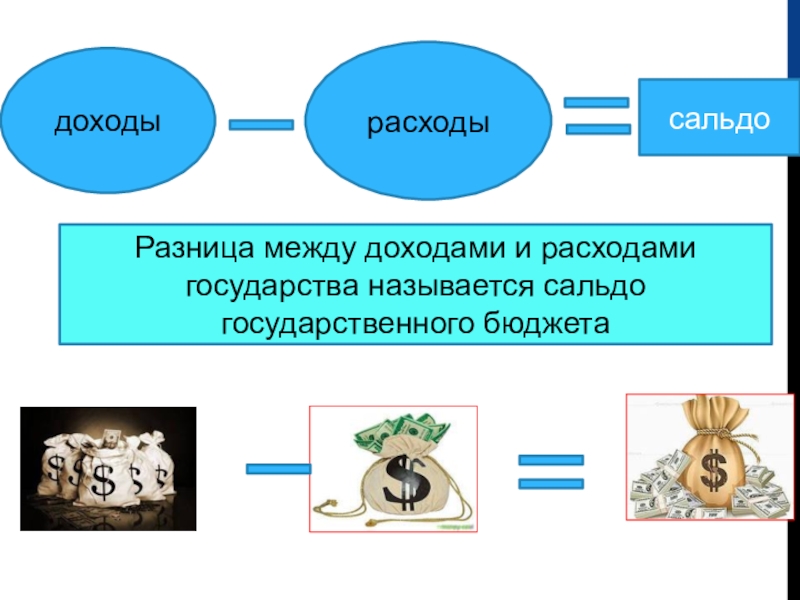 Между доходом и расходом. Разница между доходами и расходами. Разница между доходом и затратами. Разница между доходами и расходами государства. Разница между доходом и издержками.