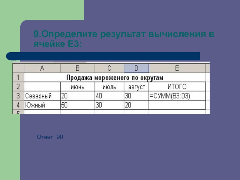 Результаты расчета. Результат вычисления. Таблица по информатике электронная примеры. Определите результат вычисления в ячейке е3. Определите результат вычислений в ячейке а5.