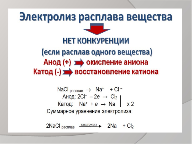 Электролиз в физике презентация