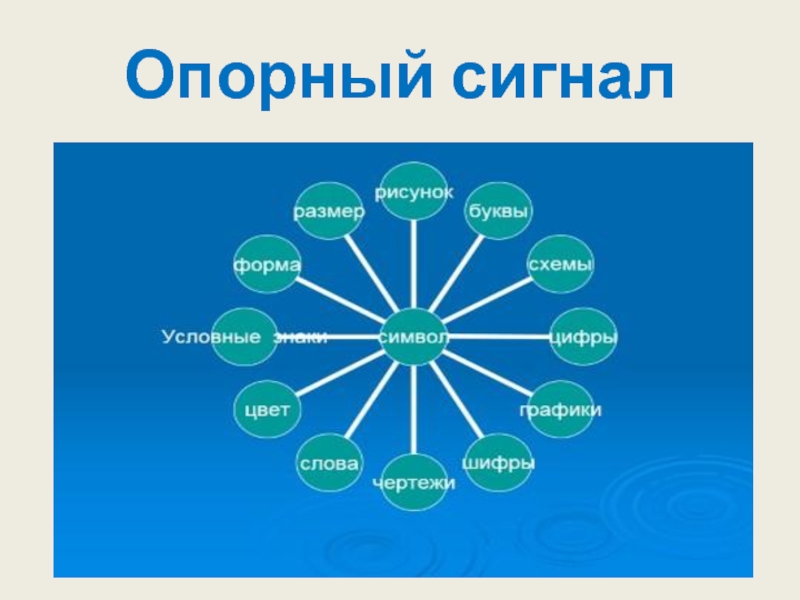 требования к опорному конспекту. опорный сигнал природный комплекс. опорный сигнал. конспект опорных сигналов. опорные сигналы шаталова.