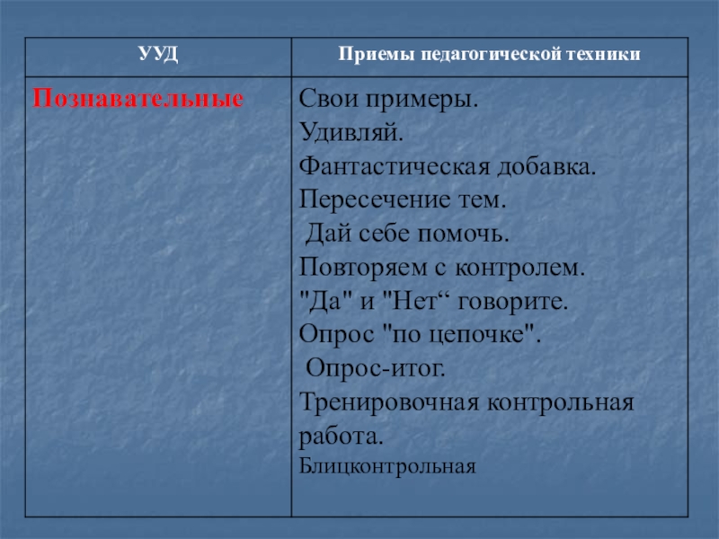 Прием примеры. Приемы педагогической техники. Приемы педагогической техники примеры. Приемы педагогич... Техники.... Педагогические приемы на уроках.