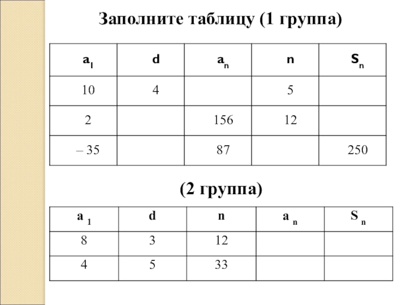 Группа заполнена. Для арифметической прогрессии an заполните таблицу. Для геометрической прогрессии заполните таблицу. Геометрическая прогрессия заполни таблицу. Геометрическая прогрессия таблица заполнить таблицу.