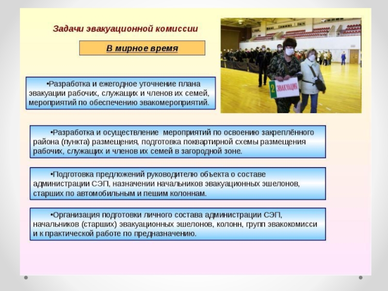 Назначение мероприятия. Задачи эвакуационной комиссии. Задачи эвакуационной комиссии организации. Проведение эвакуационных мероприятий. Мероприятия по эвакуации.