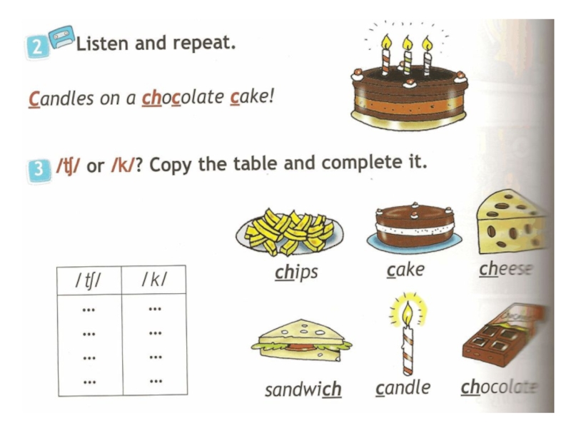 Cake перевод текста. Spotlight 2 класс. Спотлайт 2 класс карточки с картинками. Карточки к учебнику Spotlight 2 класс. Спотлайт 2 класс 2 часть.