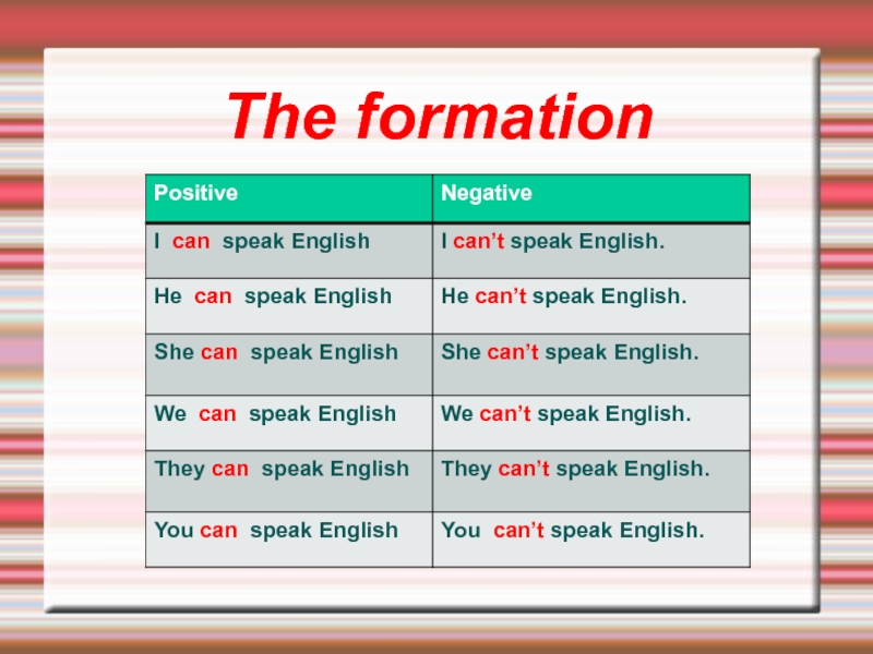 He spoke english. Negative positive в английском. Английский she can. Positive на английском. He can speak English.