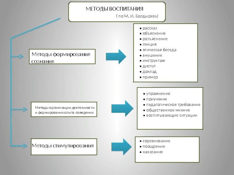 Пример как метод воспитания презентация