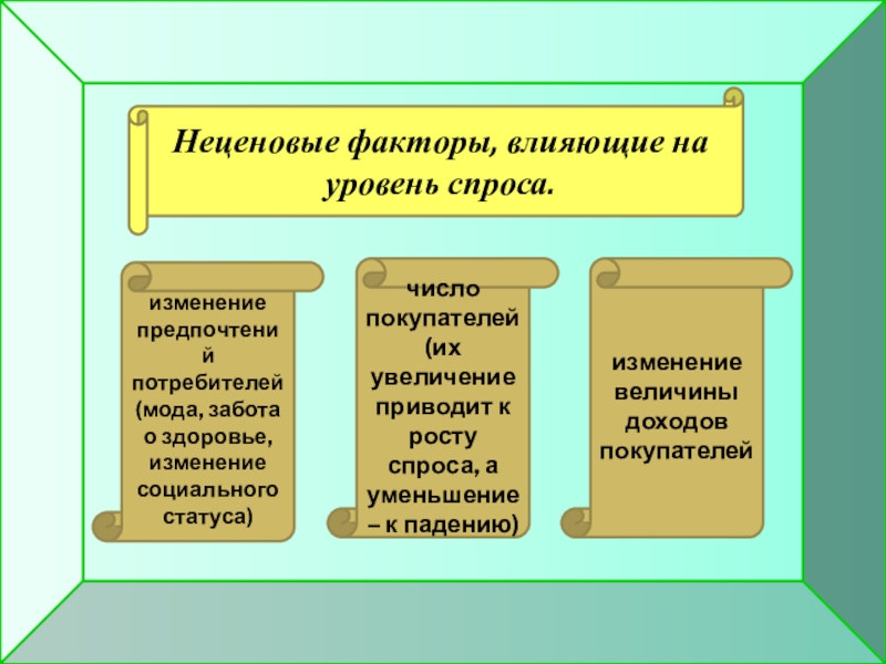 Уровень спроса. Неценовые факторы спроса. Мода и изменения социального спроса. Платежеспособный спрос потребителей вид фактора.