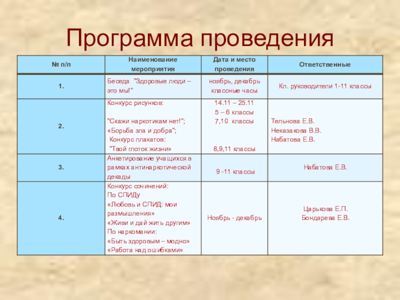 П дата. Программа проведения.