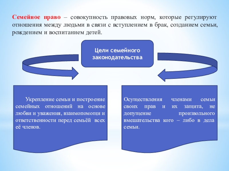 Правовое регулирование отношений супругов егэ обществознание презентация