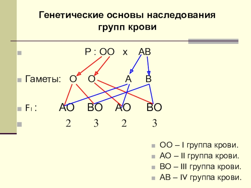 Группа крови схема наследственности