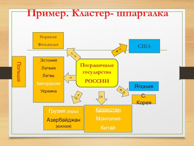 Кластер образцово