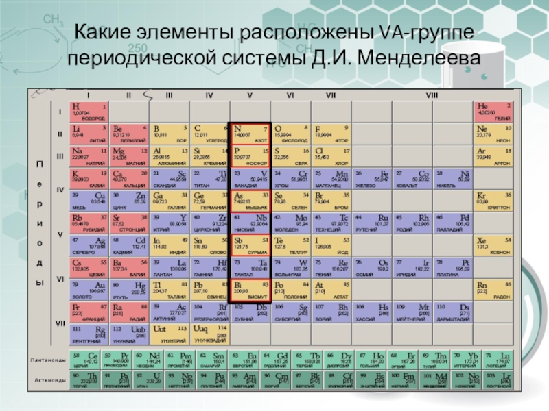 Используя фрагмент периодической системы элементов менделеева представленный на рисунке определите