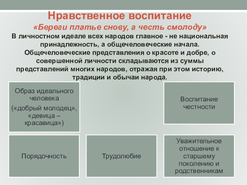 Воспитание этнопедагогикой