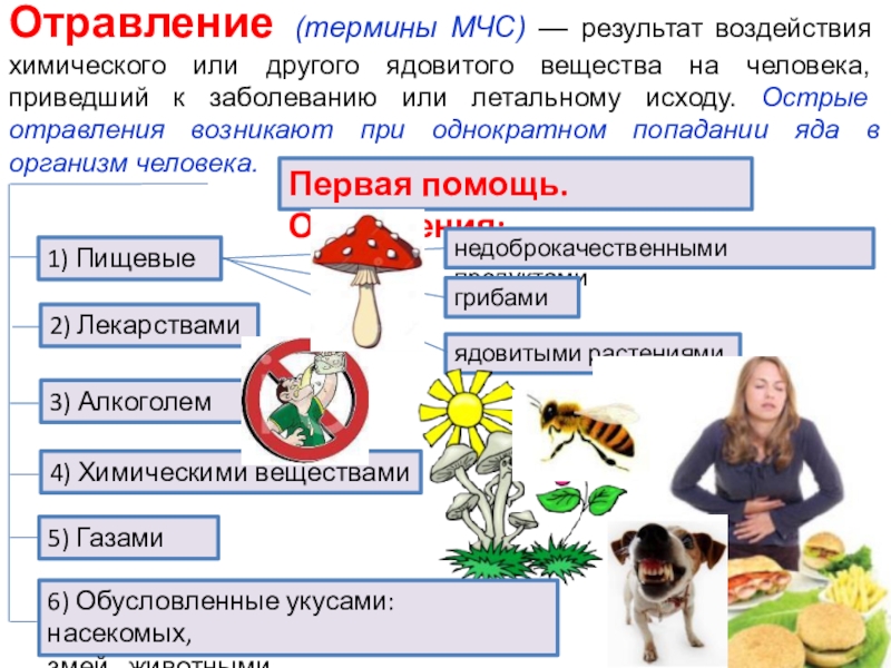 Результат воздействия. Воздействие химических веществ на человека приводит. Воздействие отравления химическими веществами на человека. Острые отравления возникают при воздействии яда в течении. Вещества приводящие к летальному исходу.