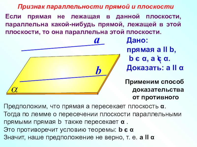 Признак прямой и плоскости. Признак параллельности прямой и плоскости. Признак параллельности прямой и плоскости доказательство. Признак признак параллельности прямой и плоскости. Доказательство теоремы о параллельности прямой и плоскости.