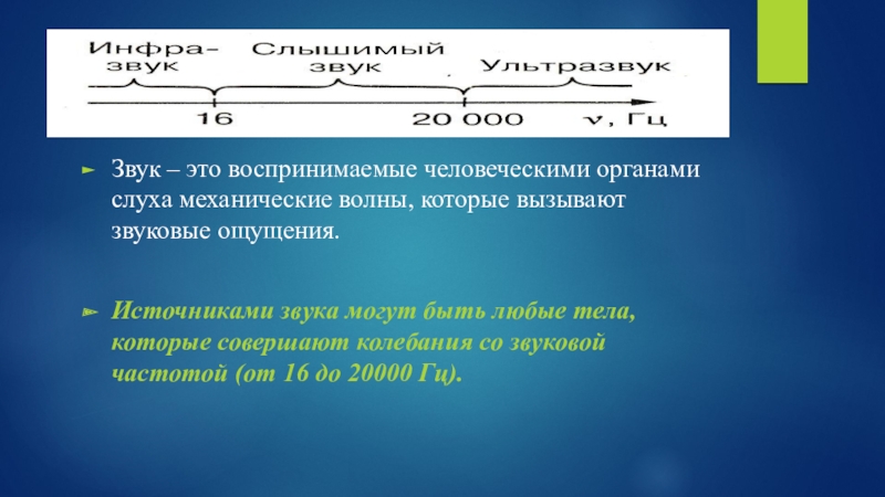 Обязательные условия возбуждения механической волны. Механические волны опорный конспект.