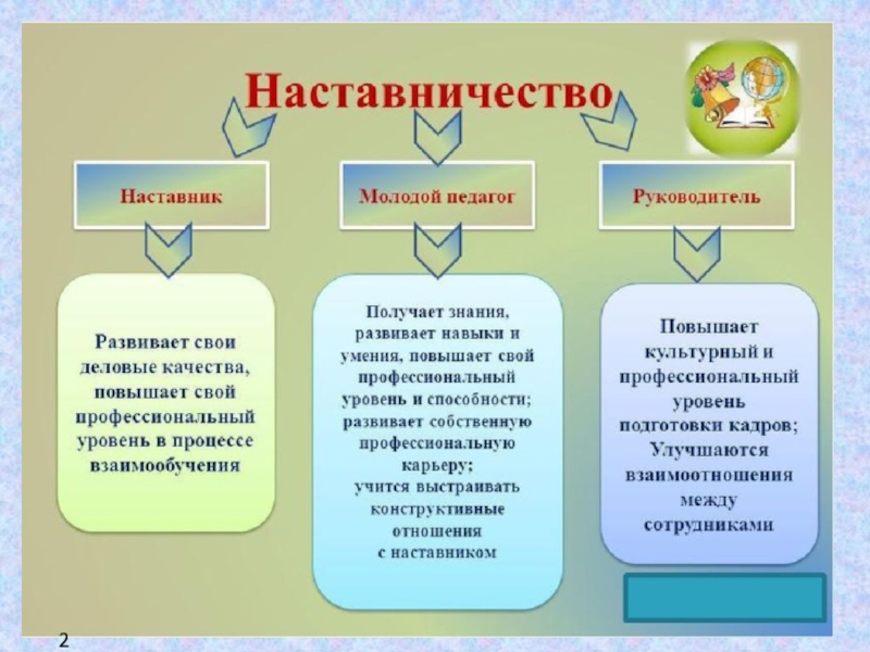 Презентация наставничество в доу