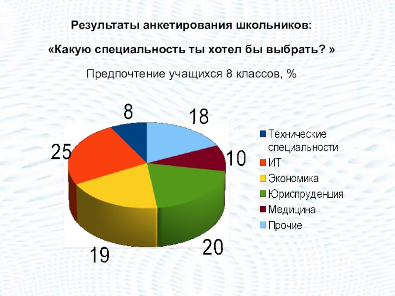 На диаграмме представлены результаты опроса шестиклассников