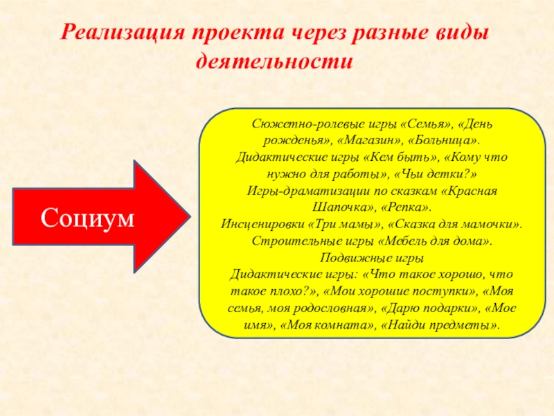 Реализация проекта через разные виды деятельностиСоциумСюжетно-ролевые игры «Семья», «День рожденья», «Магазин», «Больница».Дидактические игры «Кем быть», «Кому что