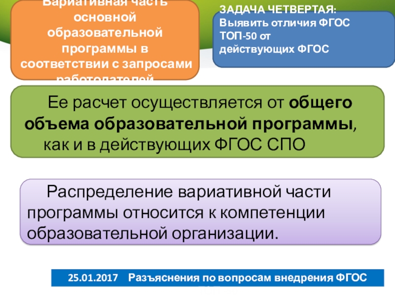 Разъяснения по вопросам образования. ФГОС топ 50. Отличие ФГОС по топ 50 от ФГОС СПО. Задачи вариативной части ООП. ФГОС 3 И топ 50 отличия.