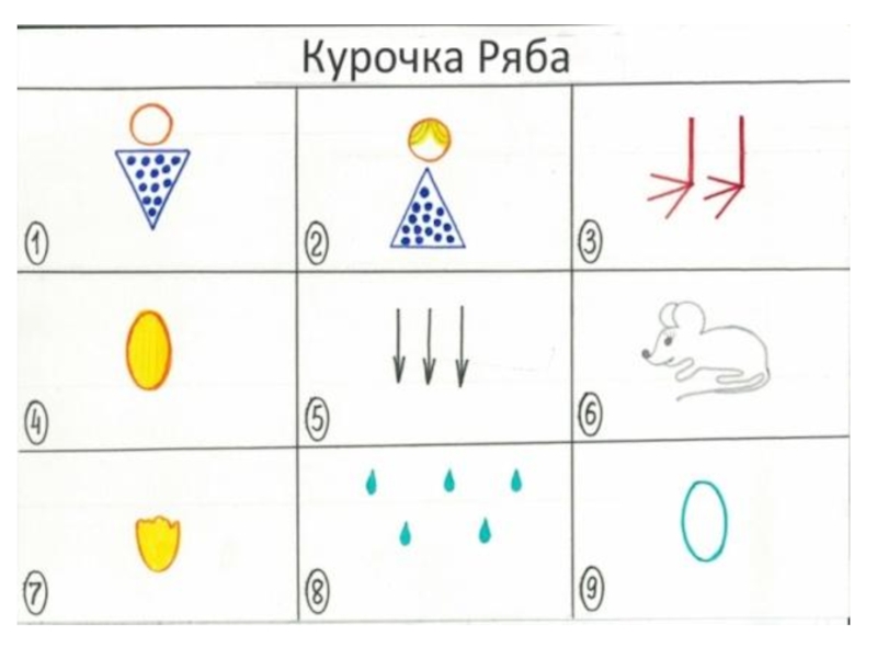 Мнемотаблицы сказки для дошкольников в картинках