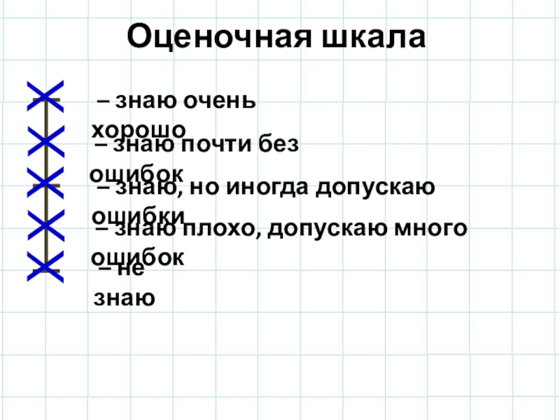 Х знает. Шкала знаю не знаю. Хорошо скорее хорошо плохо очень плохо оценочная шкала. Я не знаю,что не знаю по шкале. Шкала я знаю не знаю.