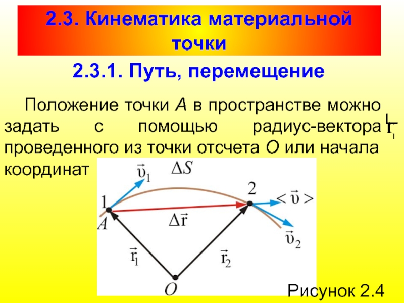 Средней скорости перемещения материальной точки