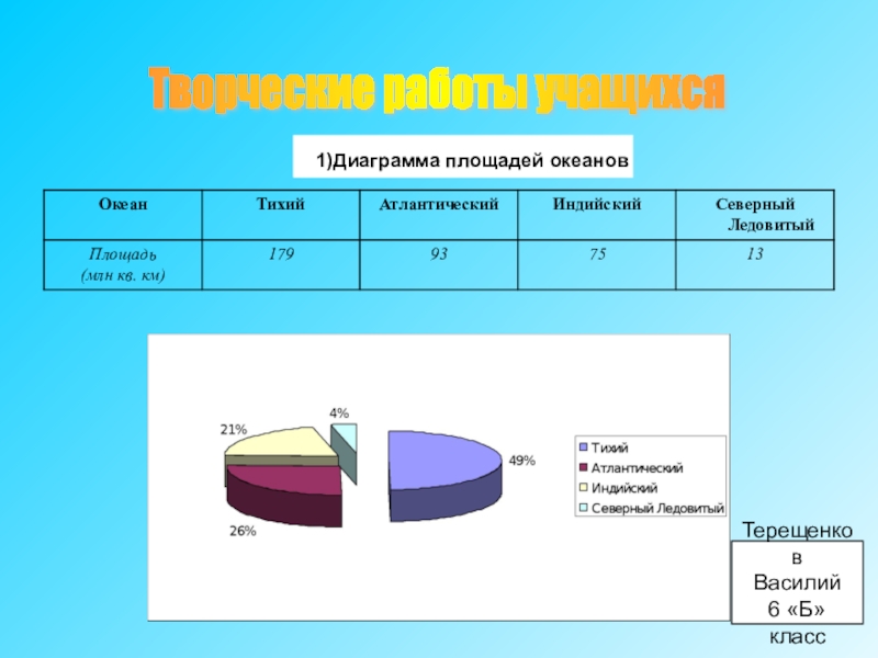 Диаграмма наибольшие глубины океанов