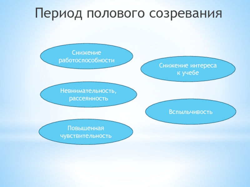 Семья периоды. Модели полового воспитания.