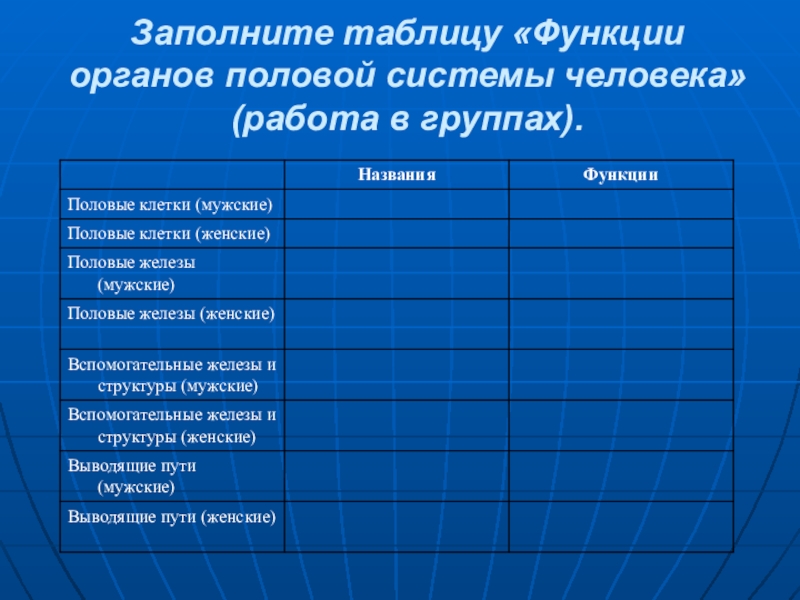 Функции органов. Заполните таблицу системы органов. Заполните таблицу функции органов половой системы. Функции органов человека таблица. Функция заполнить таблицу.