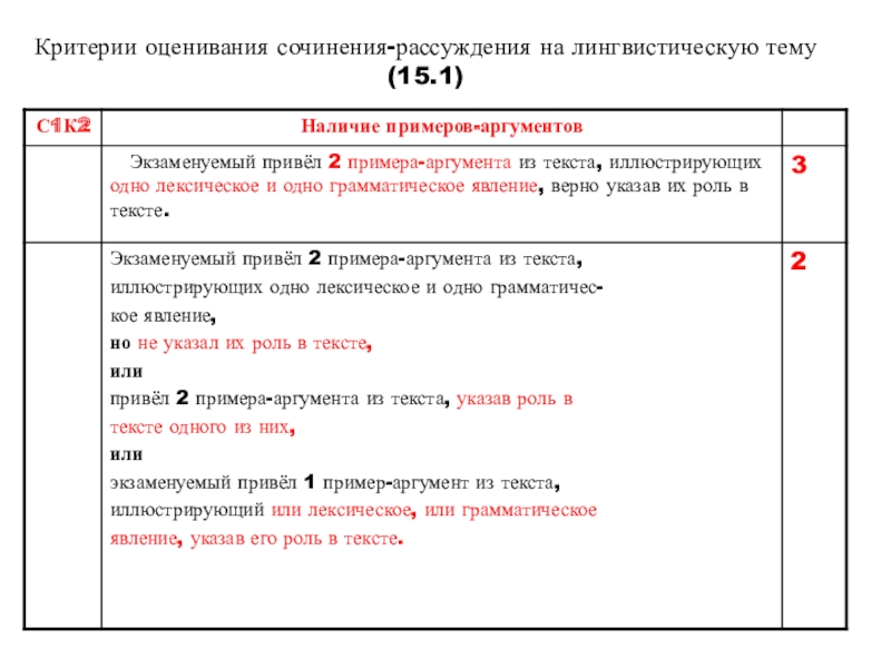 Критерии оценивания сочинения по картине