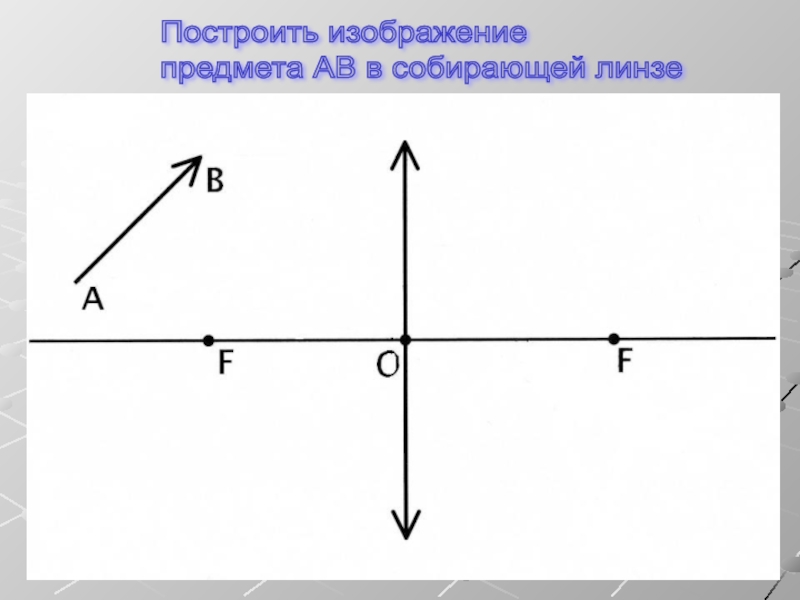 Построение изображений предметов. Постройте изображение предмета АВ В собирающей линзе. Построить изображение предмета АВ В собирающей линзе. Изображение предмета ab в собирающей линзе. Построй изображение предмета АВ В собирающей линзе.