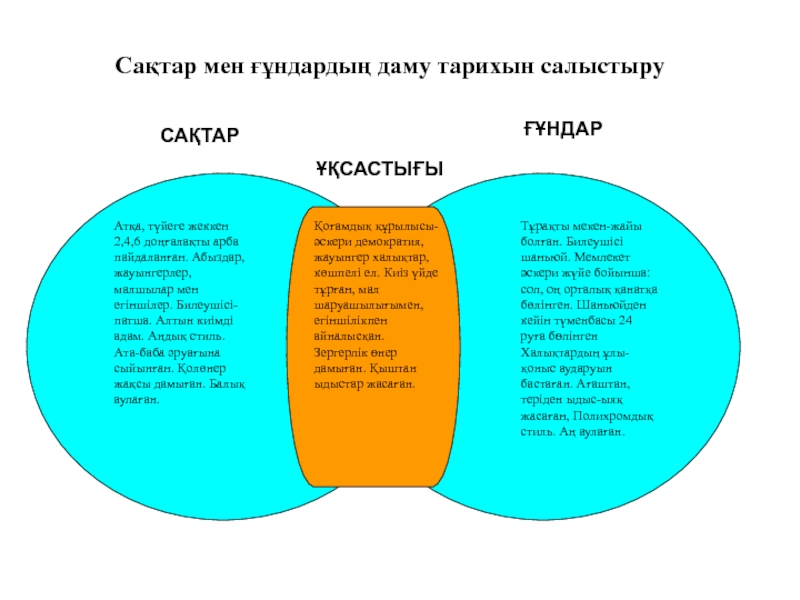 Ғұндардың батысқа қоныс аударуы. Мекен шейиттери картинка.