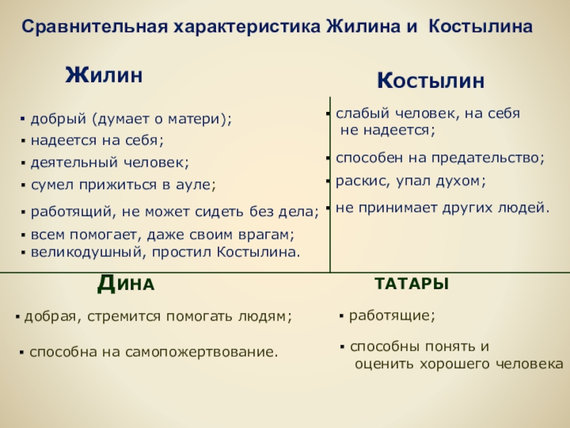 План по рассказу кавказский пленник план